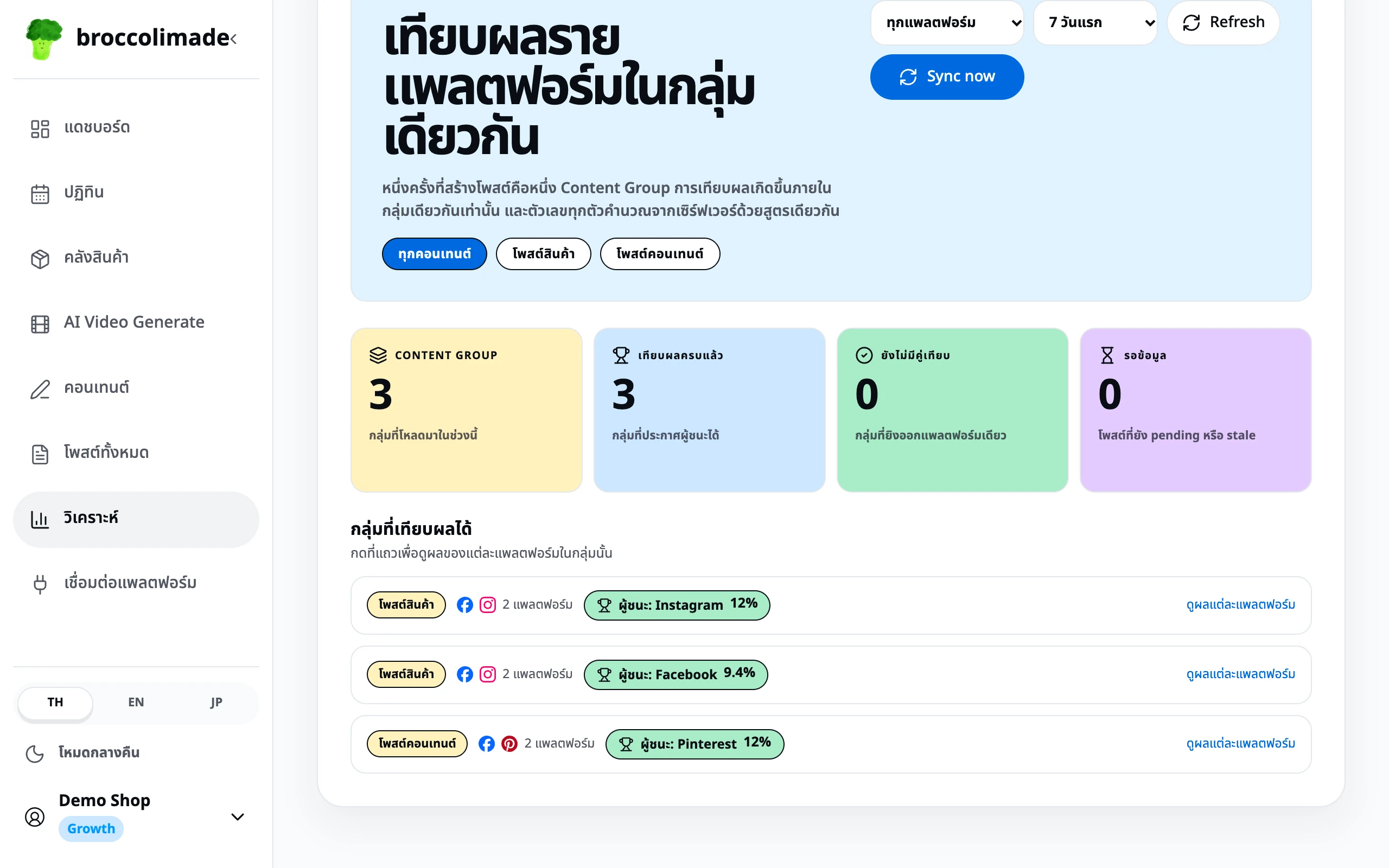 หน้าวิเคราะห์ผลโพสต์ใน broccolimade